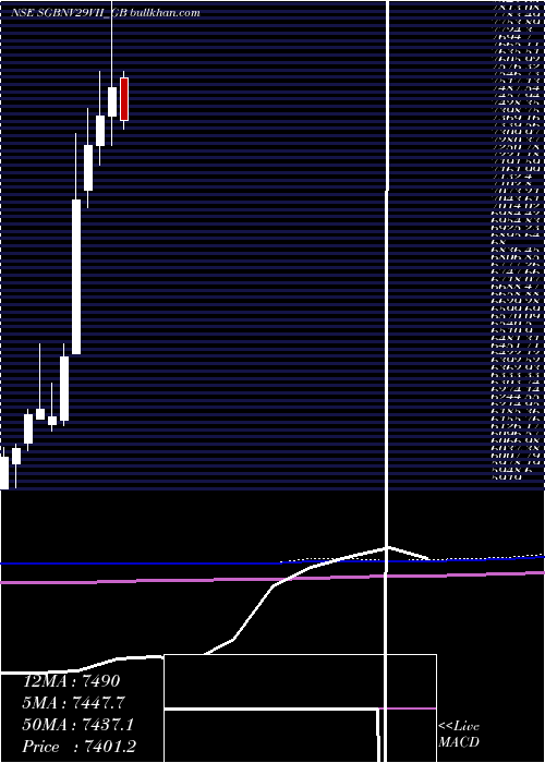  monthly chart 25