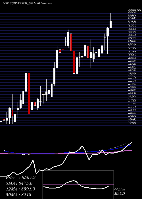  weekly chart 25