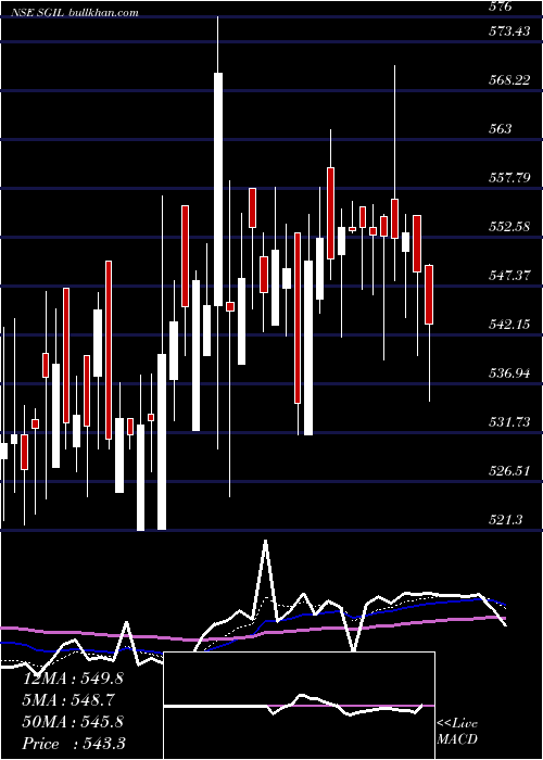  Daily chart SynergyGreen