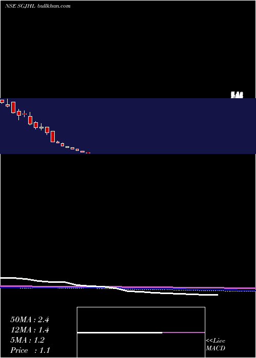  monthly chart ShreeGanesh