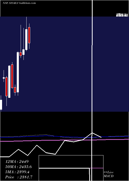 monthly chart ShailyEng