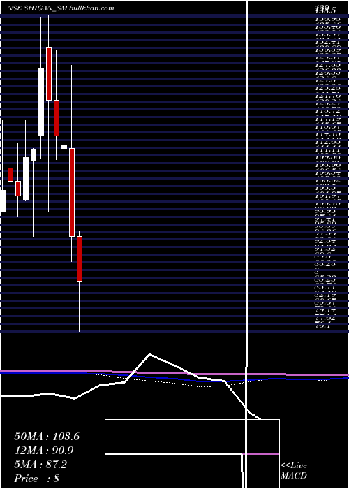  monthly chart ShiganQuantum