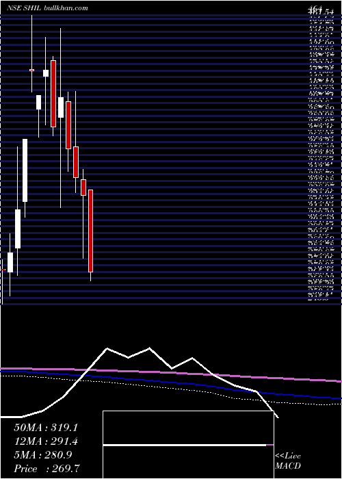  monthly chart SomanyHom