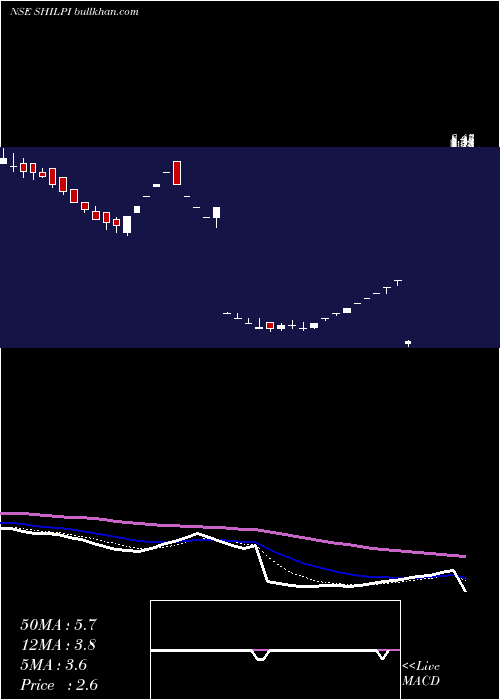  Daily chart ShilpiCable