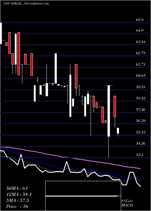  Daily chart ShriHare
