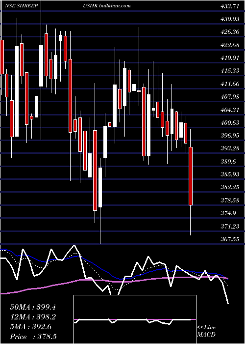  Daily chart ShreePushkar