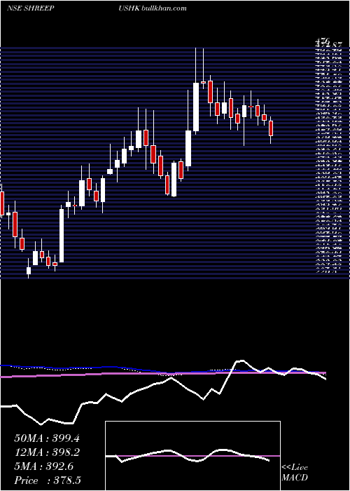  weekly chart ShreePushkar