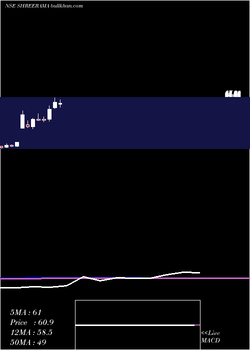  monthly chart ShreeRama
