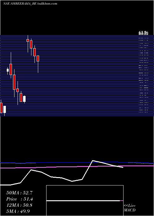  monthly chart ShreeRama