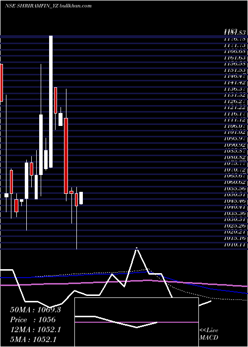  monthly chart SecRed