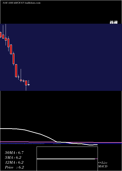  monthly chart ShyamCentury