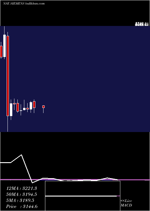  monthly chart Siemens