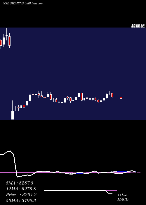  weekly chart Siemens