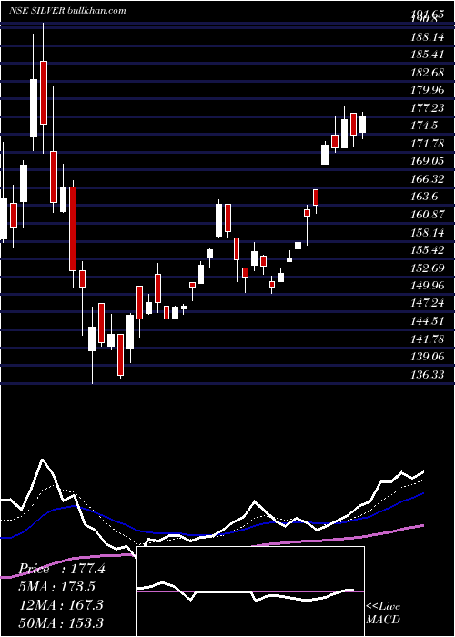  Daily chart BirlaslamcSilver