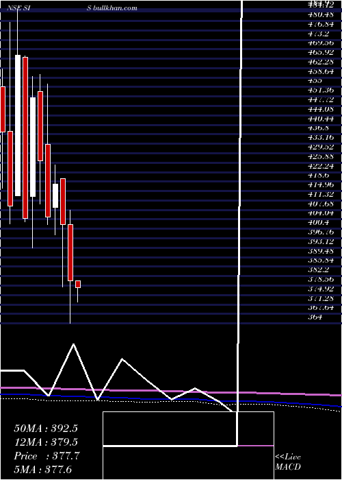  monthly chart SecurityIntell