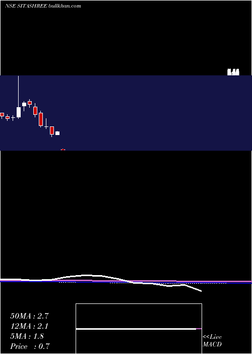  monthly chart SitaShree