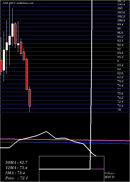  monthly chart Sjvn