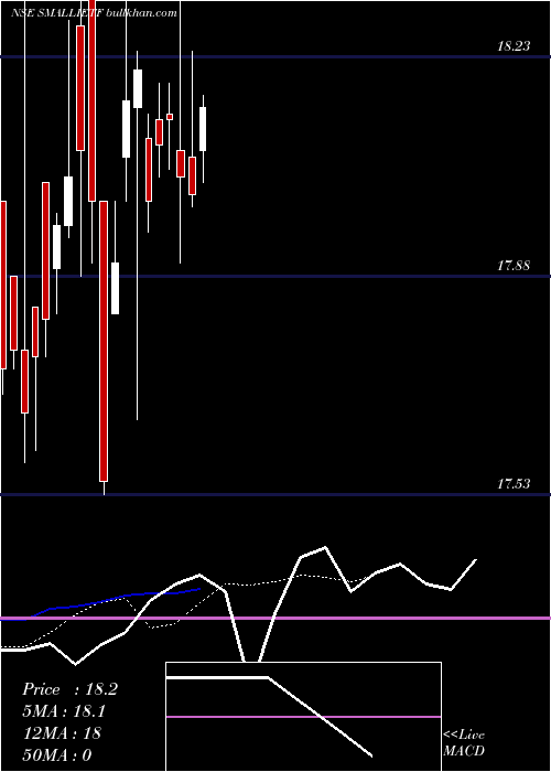  Daily chart IcicipramcSmallietf