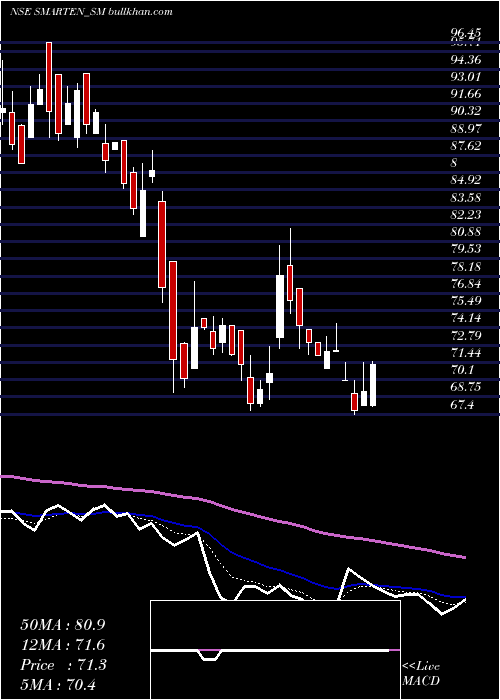  Daily chart SmartenPower