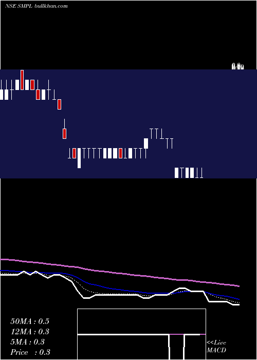  Daily chart SujanaMetal