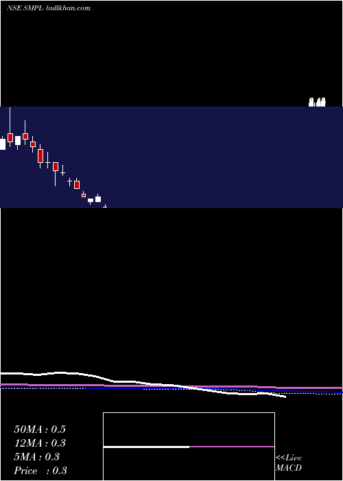  monthly chart SujanaMetal