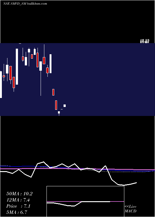  monthly chart SmvdPoly