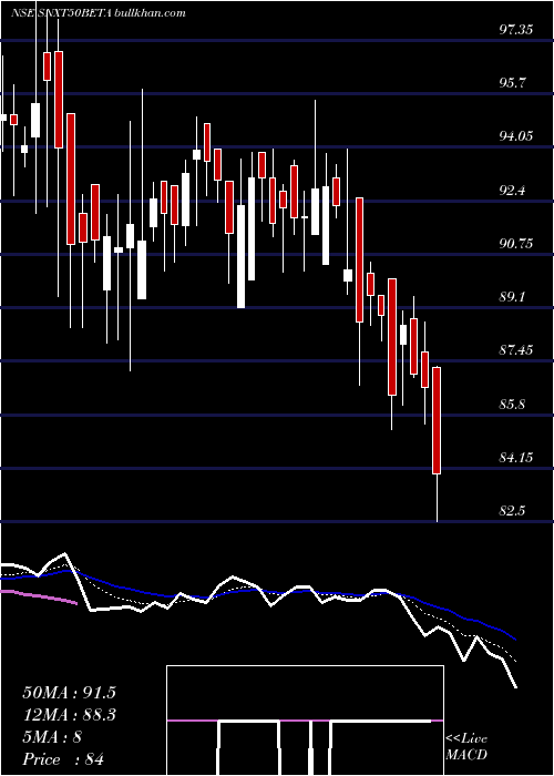 Daily chart UtiamcSnxt50beta