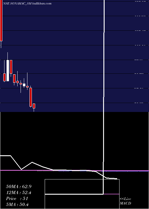  monthly chart SonaMachinery