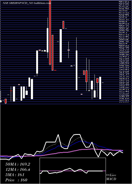  Daily chart UnsRed