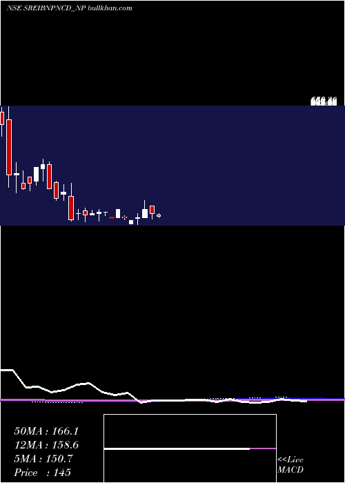  monthly chart UnsRed