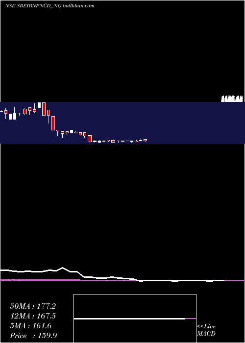  monthly chart UnsRed