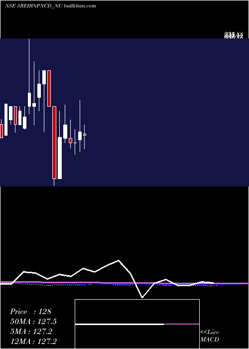  monthly chart UnsRed