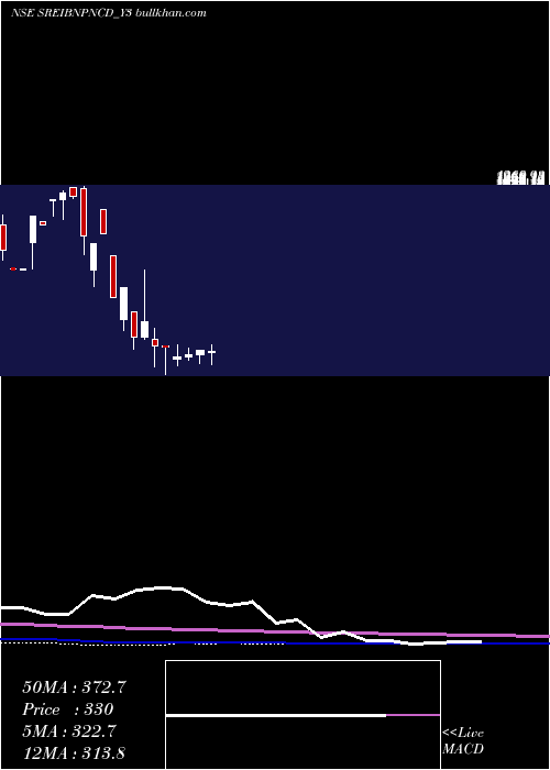  monthly chart SecRed