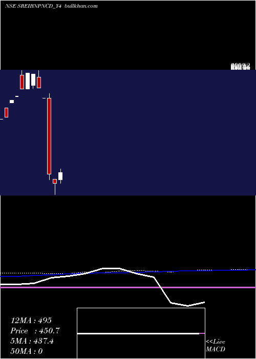  monthly chart SecRed
