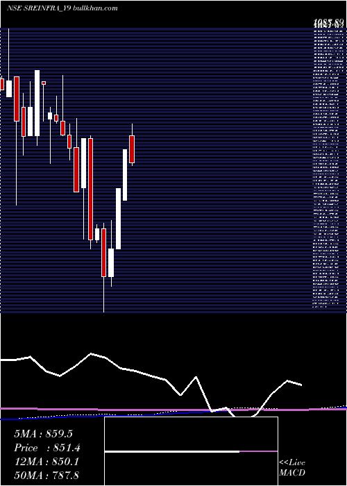  monthly chart SecRed