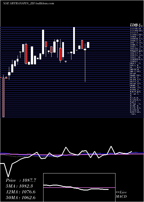  monthly chart SecRed