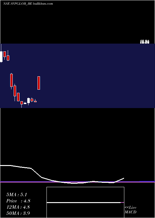  monthly chart SvpGlobal