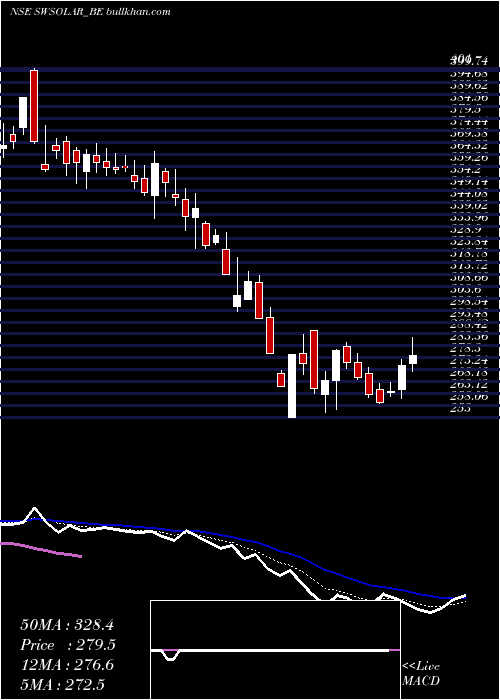  Daily chart StrlngWil
