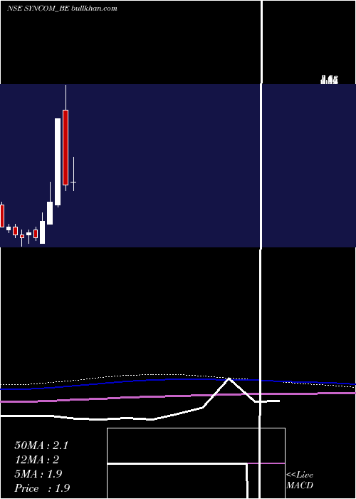  monthly chart SyncomHealthcare