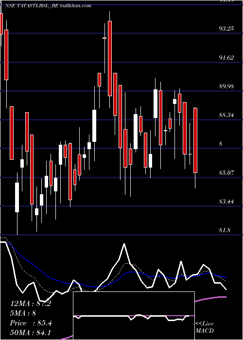  Daily chart TataSteel