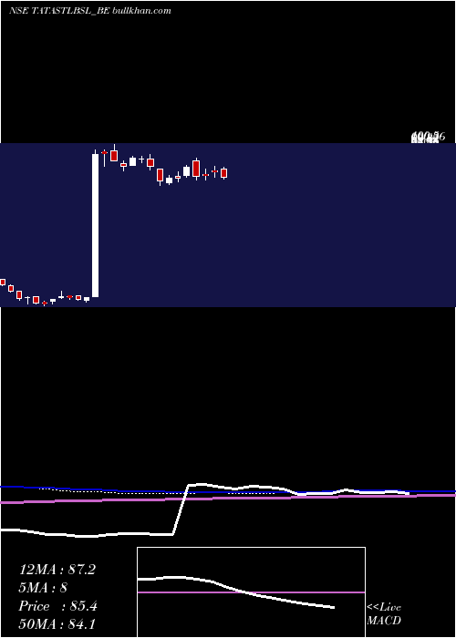  weekly chart TataSteel