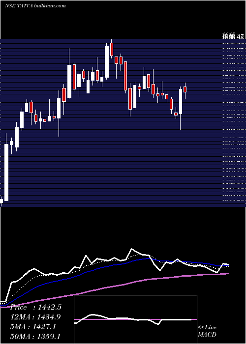  Daily chart TatvaChin