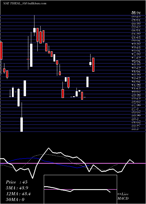  Daily chart ThinkingHats