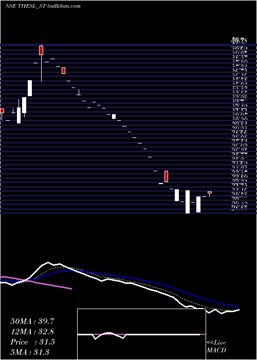  Daily chart ThinkingHats