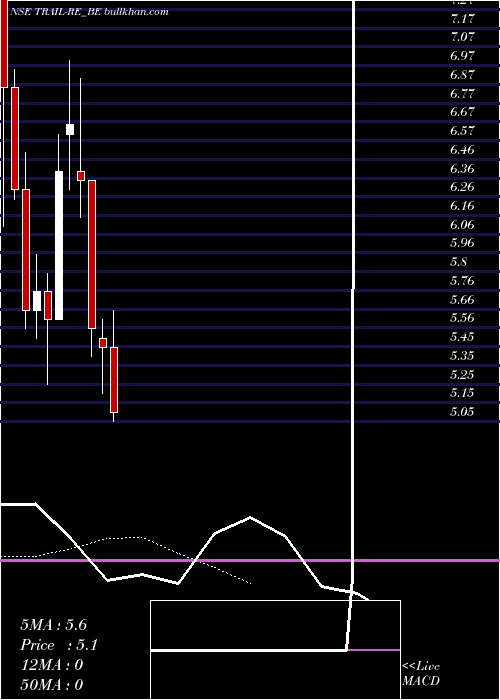  Daily chart TexmacoRail