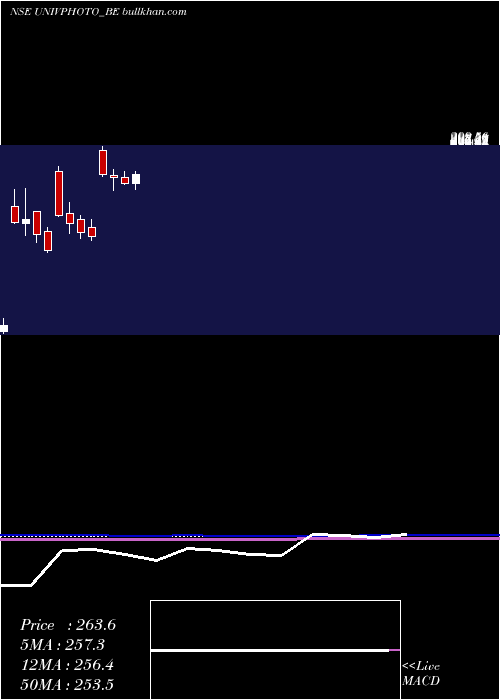  monthly chart UniversusImagings