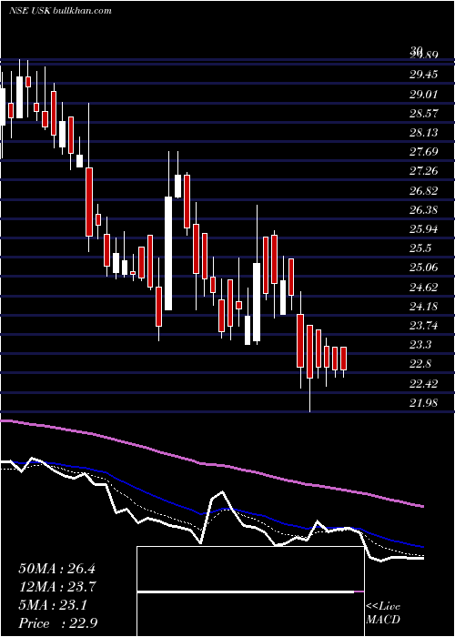  Daily chart UdayshivakumarInfra