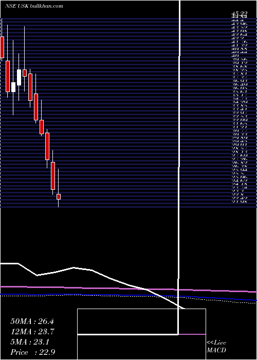  monthly chart UdayshivakumarInfra