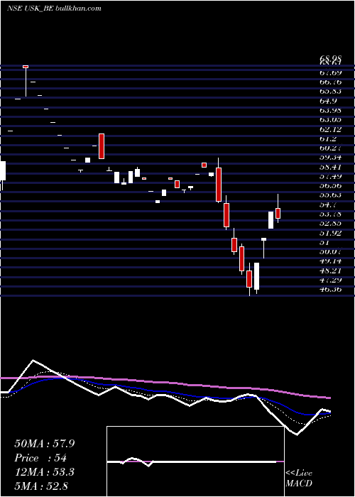  Daily chart UdayshivakumarInfra