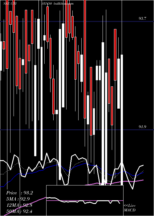  Daily chart UtiamcUtisxn50